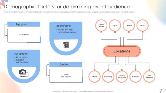 Demographic Factors For Determining Event Audience Steps For Conducting Product Launch Event