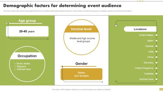 Demographic Factors For Determining Event Audience Steps For Implementation Of Corporate