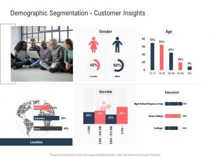 Demographic segmentation customer insights gender ppt powerpoint presentation gallery examples