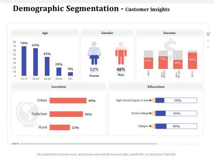 Demographic segmentation customer insights m1620 ppt powerpoint presentation slides styles