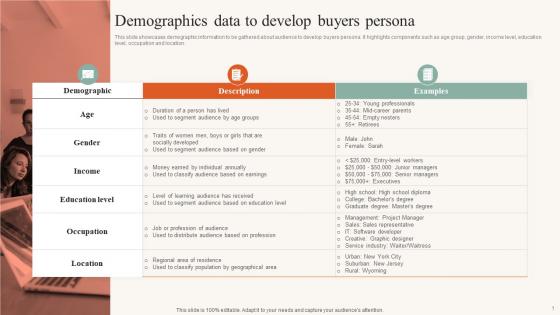 Demographics Data To Develop Buyers Persona Developing Ideal Customer Profile MKT SS V