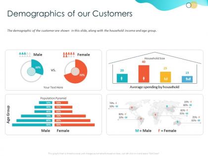 Demographics of our customers spending ppt powerpoint presentation ideas graphic images