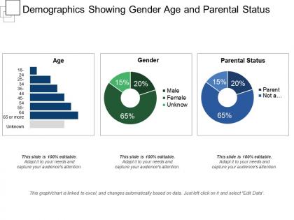 Demographics showing gender age and parental status