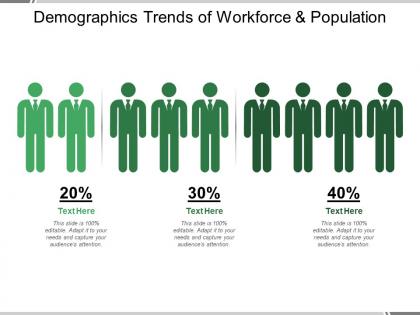 Demographics trends of workforce and population