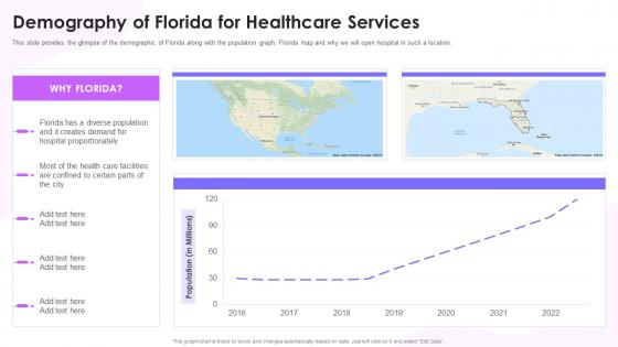 Demography Of Florida For Healthcare Feasibility Study Templates For Different Projects