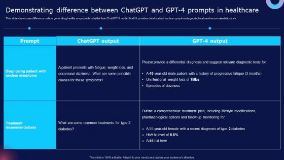 Demonstrating Difference Between Chatgpt And How Chatgpt Can Transform Healthcare Chatgpt SS
