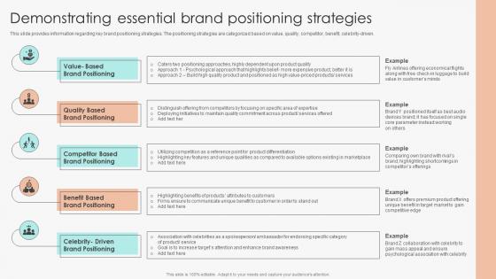 Demonstrating Essential Brand Positioning Strategies Marketing Guide To Manage Brand