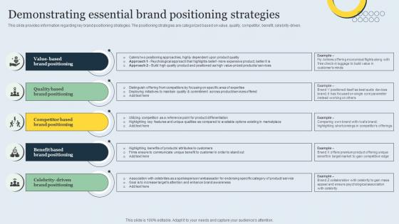Demonstrating Essential Brand Positioning Strategies Strategic Brand Management Toolkit