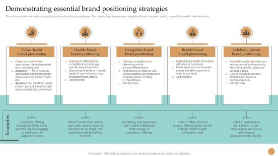 Demonstrating Essential Brand Positioning Strategies Strategy Toolkit To Manage Brand Identity