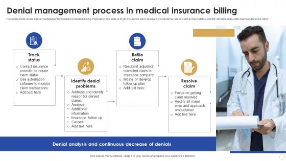 Denial Management Process In Medical Insurance Billing