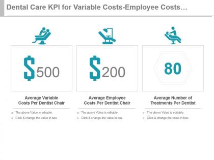 Dental care kpi for variable costs employee costs number of treatments ppt slide