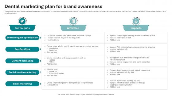 Dental Marketing Plan For Brand Awareness