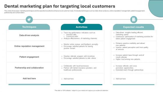 Dental Marketing Plan For Targeting Local Customers