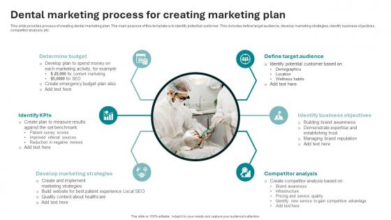 Dental Marketing Process For Creating Marketing Plan