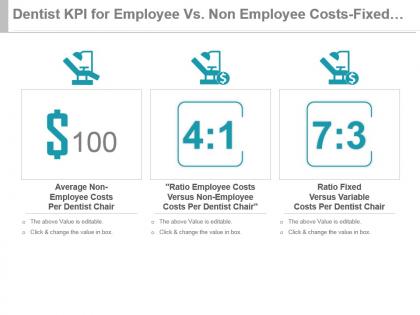 Dentist kpi for employee vs non employee costs fixed variable costs powerpoint slide