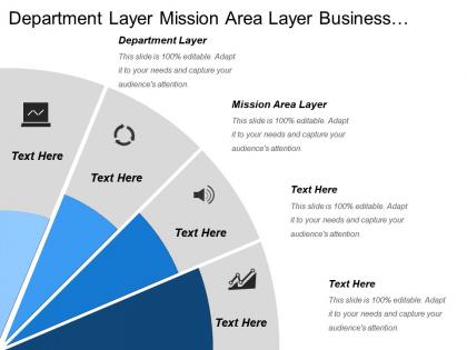 Department layer mission area layer business mission area