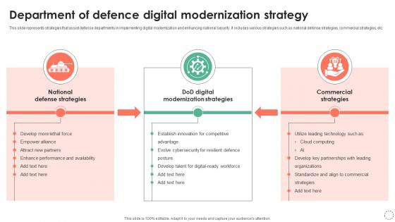 Department Of Defence Digital Modernization Strategy