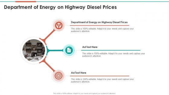 Department Of Energy On Highway Diesel Prices In Powerpoint And Google Slides Cpp