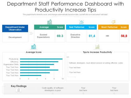 Department staff performance dashboard with productivity increase tips