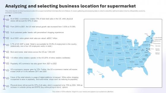Department Store Business Plan Analyzing And Selecting Business Location For Supermarket BP SS V