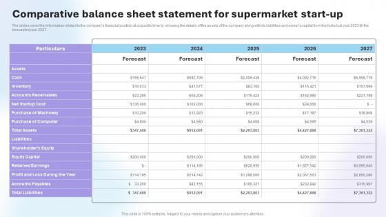 Department Store Business Plan Comparative Balance Sheet Statement For Supermarket Start Up BP SS V