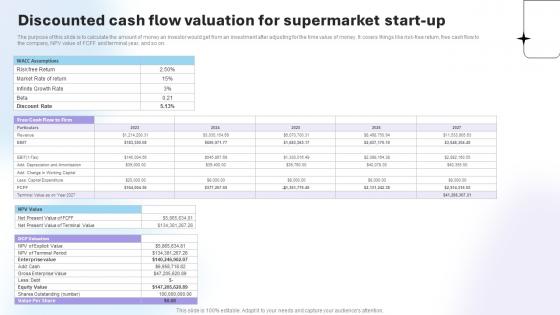 Department Store Business Plan Discounted Cash Flow Valuation For Supermarket Start Up BP SS V