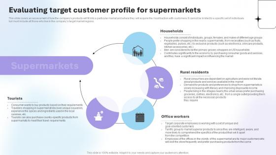 Department Store Business Plan Evaluating Target Customer Profile For Supermarkets BP SS V