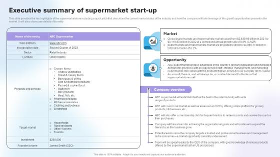 Department Store Business Plan Executive Summary Of Supermarket Start Up BP SS V
