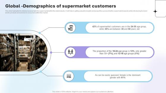 Department Store Business Plan Global Demographics Of Supermarket Customers BP SS V