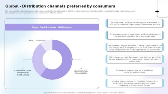 Department Store Business Plan Global Distribution Channels Preferred By Consumers BP SS V