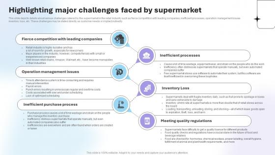 Department Store Business Plan Highlighting Major Challenges Faced By Supermarket BP SS V