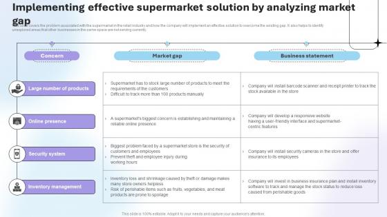 Department Store Business Plan Implementing Effective Supermarket Solution By Analyzing BP SS V