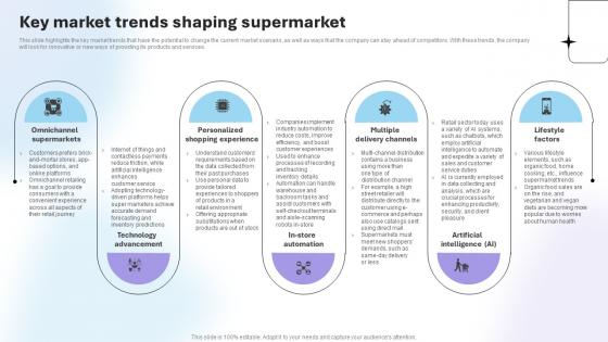 Department Store Business Plan Key Market Trends Shaping Supermarket BP SS V