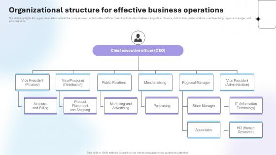 Department Store Business Plan Organizational Structure For Effective Business Operations BP SS V
