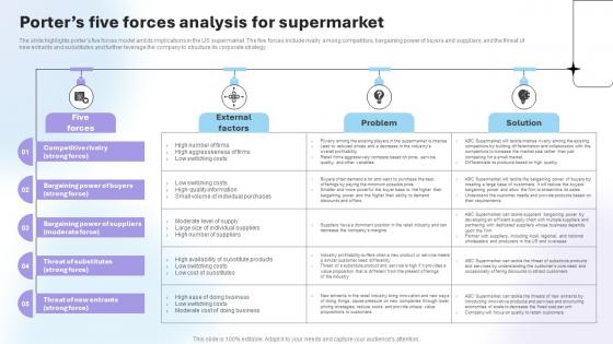 Department Store Business Plan Porters Five Forces Analysis For Supermarket BP SS V