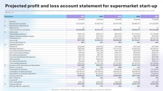 Department Store Business Plan Projected Profit And Loss Account Statement For Supermarket BP SS V
