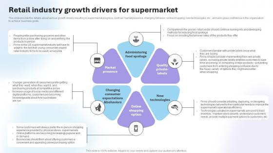 Department Store Business Plan Retail Industry Growth Drivers For Supermarket BP SS V