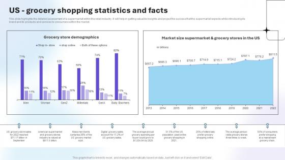 Department Store Business Plan Us Grocery Shopping Statistics And Facts BP SS V