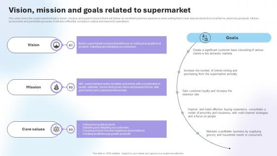 Department Store Business Plan Vision Mission And Goals Related To Supermarket BP SS V
