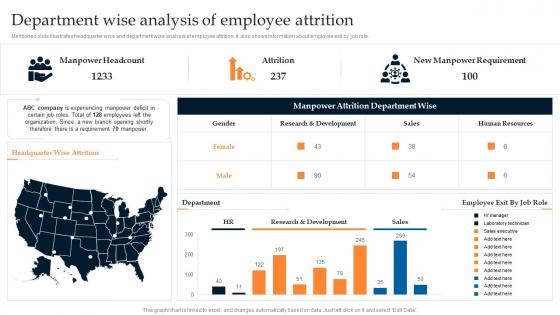 Department Wise Analysis Of Employee Attrition Developing Leadership Pipeline Through Succession