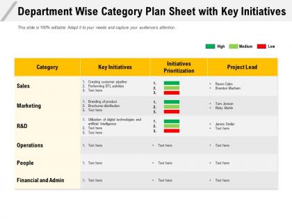 Department wise category plan sheet with key initiatives