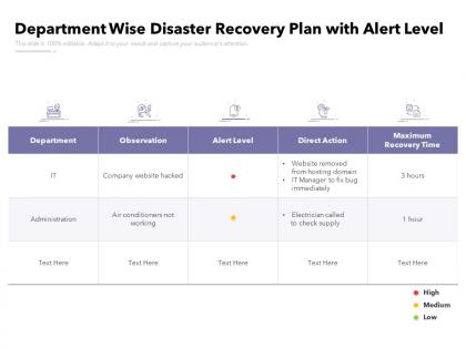 Department wise disaster recovery plan with alert level