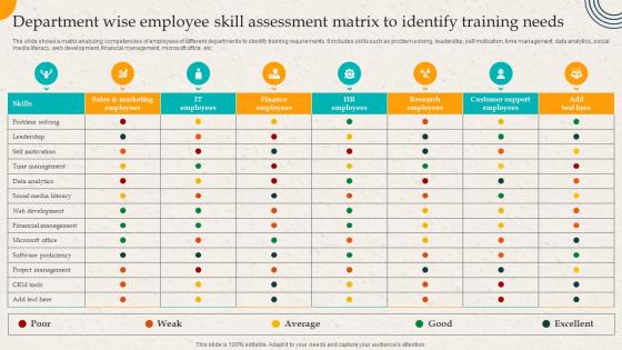 Department Wise Employee Skill Assessment Matrix To Identify Employer Branding Action Plan