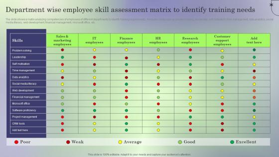 Department Wise Employee Skill Creating Employee Value Proposition To Reduce Employee Turnover