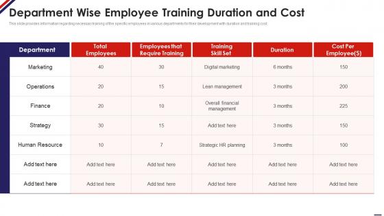 Department Wise Employee Training Duration And Cost Managing Staff Productivity