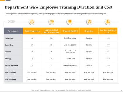 Department wise employee training duration and cost ppt clipart