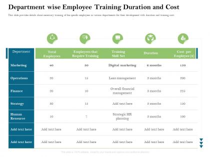 Department wise employee training duration and cost ppt powerpoint presentation file examples