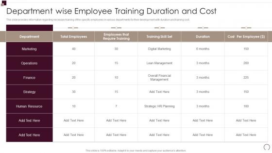 Department Wise Employee Training Duration Workforce Performance Evaluation And Appraisal