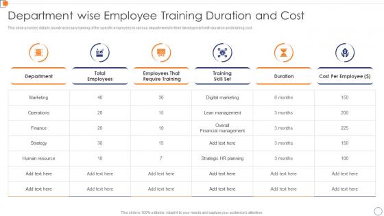 Department Wise Employee Training Optimize Business Core Operations