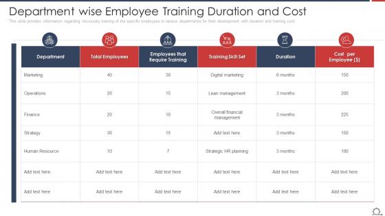 Department Wise Employee Training Optimize Employee Work Performance